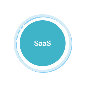 SaaS
